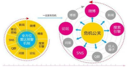 危機(jī)公關(guān)公司的價(jià)值 全方位公共關(guān)系服務(wù)助力企業(yè)應(yīng)對挑戰(zhàn)