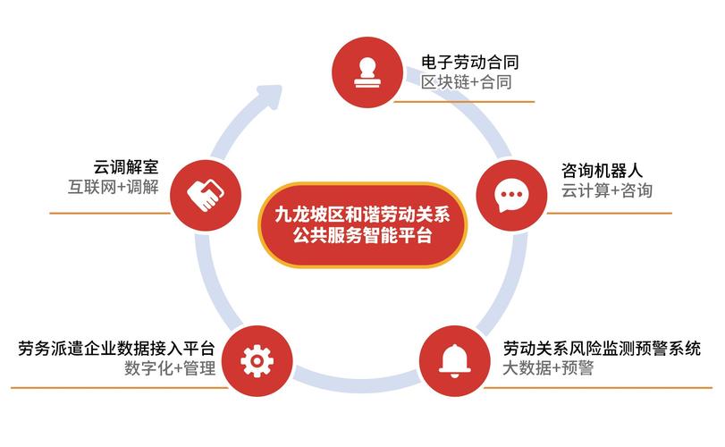 重慶九龍坡區(qū)以創(chuàng)新勞動(dòng)關(guān)系公共服務(wù)打造全國標(biāo)桿示范